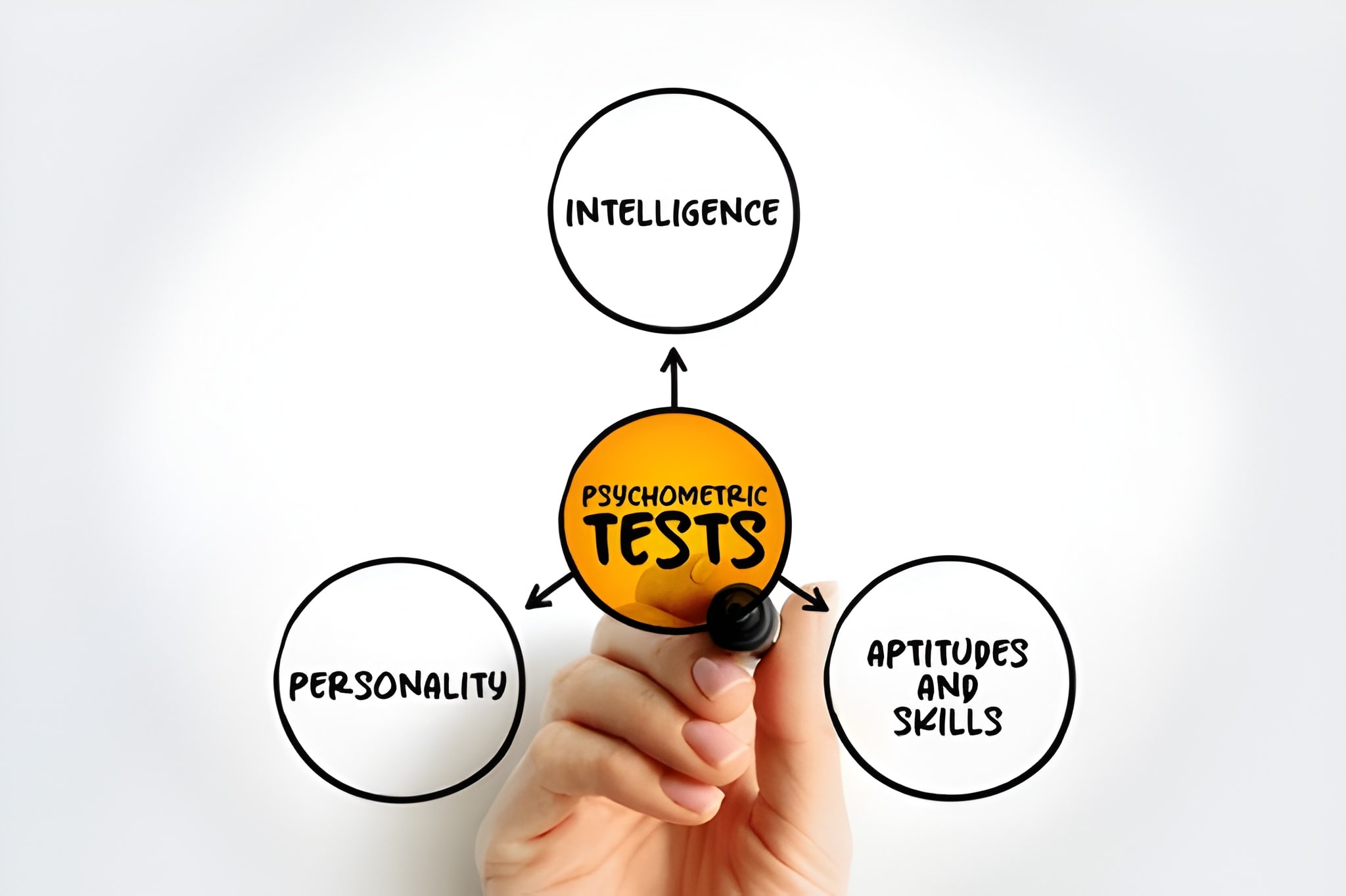 pyschometric tests